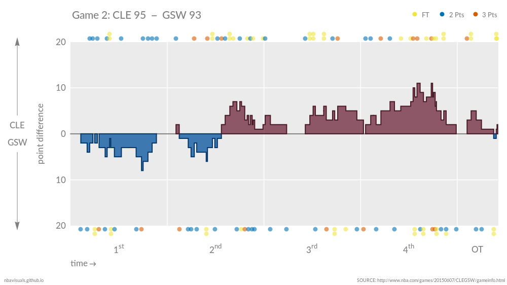 CLEGSW_Game2_1.png
