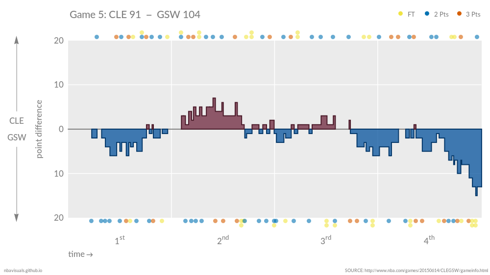 CLEGSW_Game5_1.png
