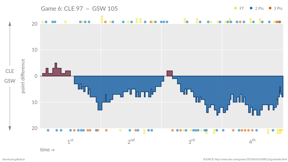 CLEGSW_Game6_1.png