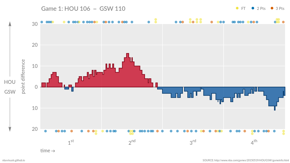 HOUGSW_Game1_1.png