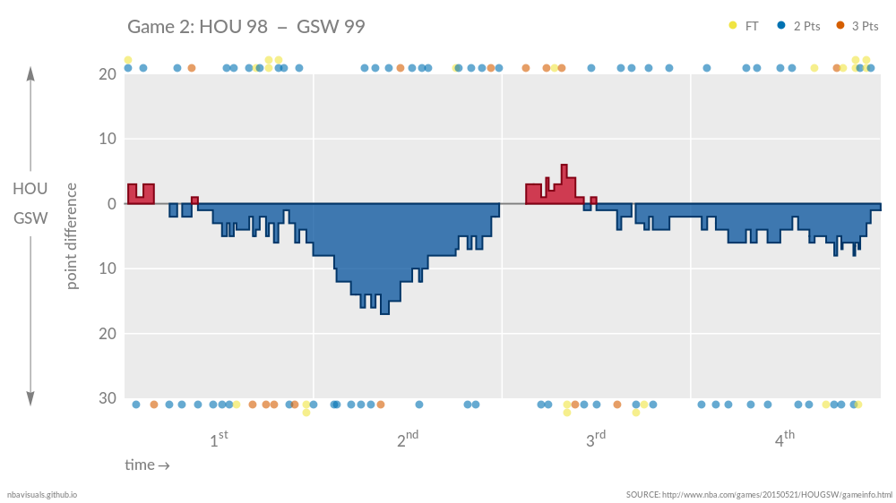 HOUGSW_Game2_1.png