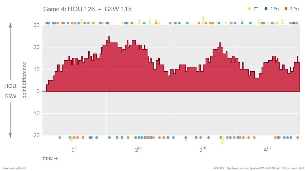 HOUGSW_Game4_1.png
