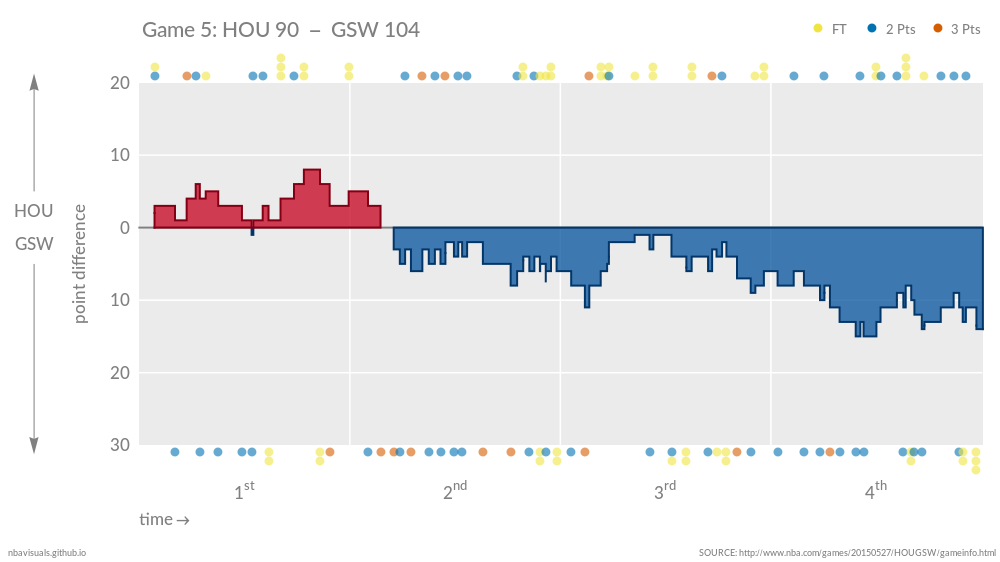 HOUGSW_Game5_1.png