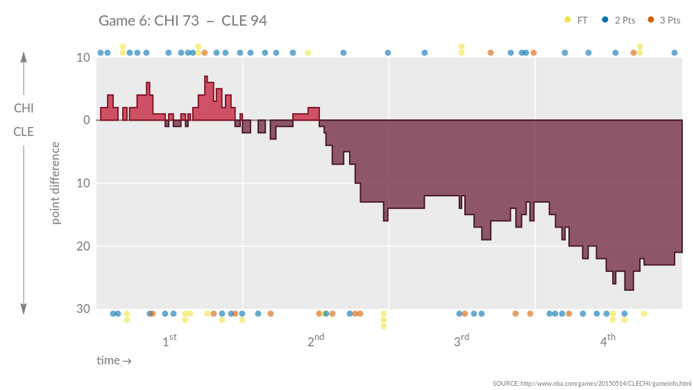 CHICLE_Game6_1.png