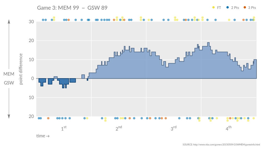 MEMGSW_Game3_1.png