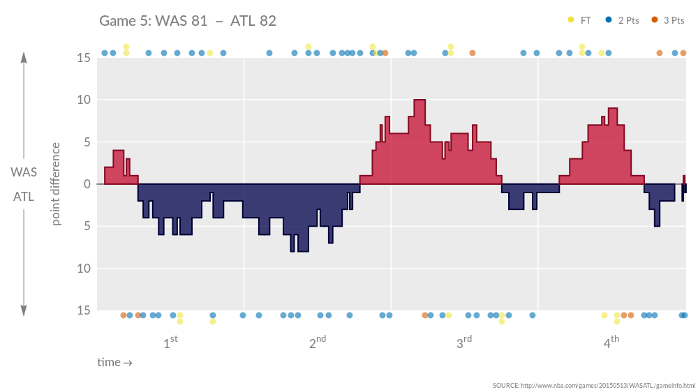 WASATL_Game5_1.png