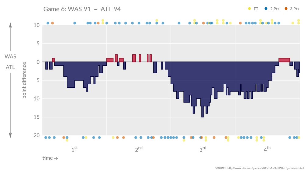 WASATL_Game6_1.png